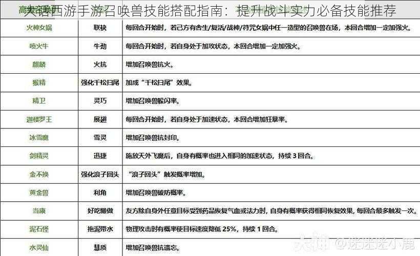 大话西游手游召唤兽技能搭配指南：提升战斗实力必备技能推荐