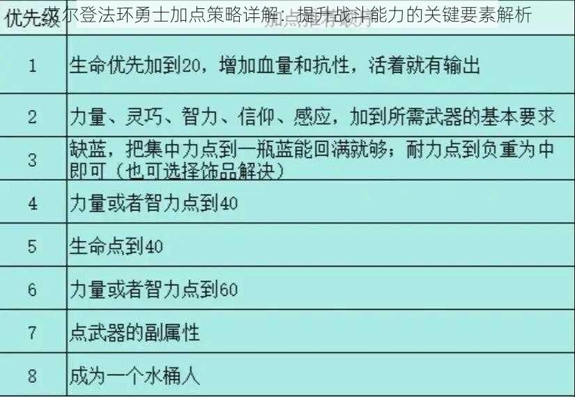 艾尔登法环勇士加点策略详解：提升战斗能力的关键要素解析