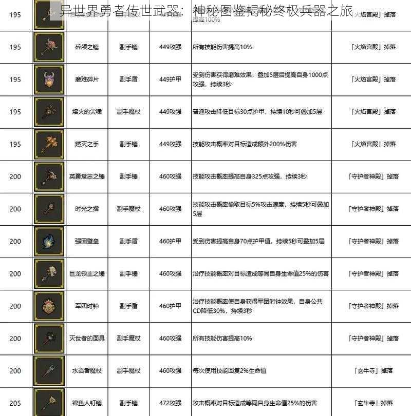 异世界勇者传世武器：神秘图鉴揭秘终极兵器之旅