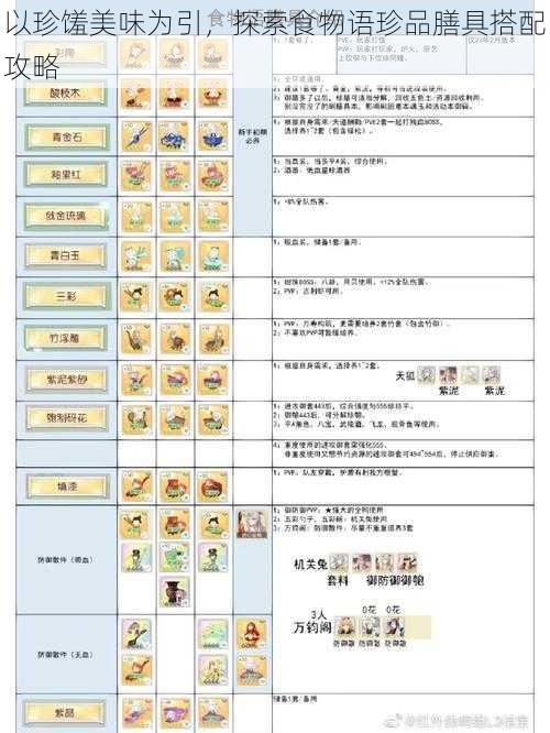 以珍馐美味为引，探索食物语珍品膳具搭配攻略