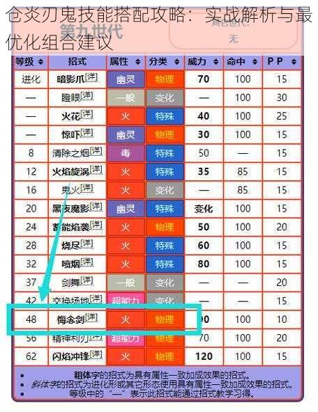 仓炎刃鬼技能搭配攻略：实战解析与最优化组合建议