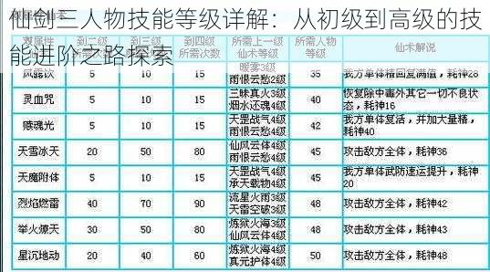 仙剑三人物技能等级详解：从初级到高级的技能进阶之路探索