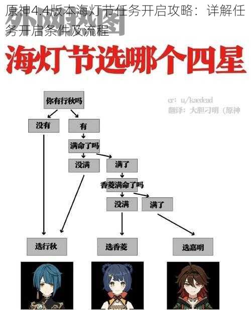 原神4.4版本海灯节任务开启攻略：详解任务开启条件及流程