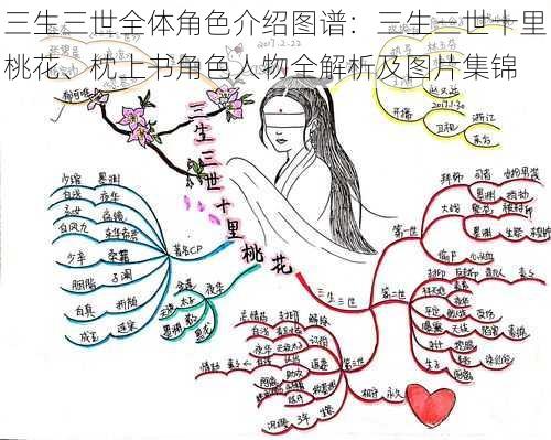 三生三世全体角色介绍图谱：三生三世十里桃花、枕上书角色人物全解析及图片集锦