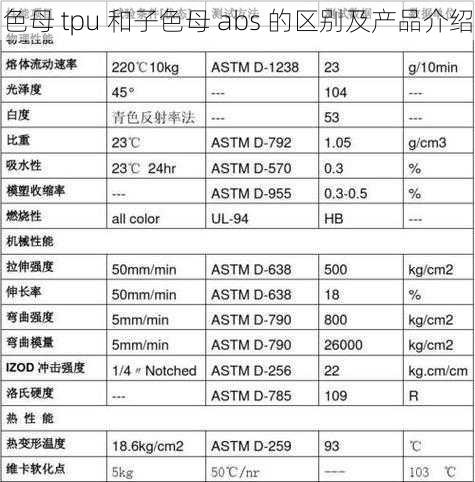 色母 tpu 和子色母 abs 的区别及产品介绍