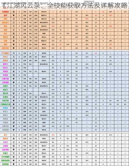 《江湖风云录：全技能获取方法及详解攻略》