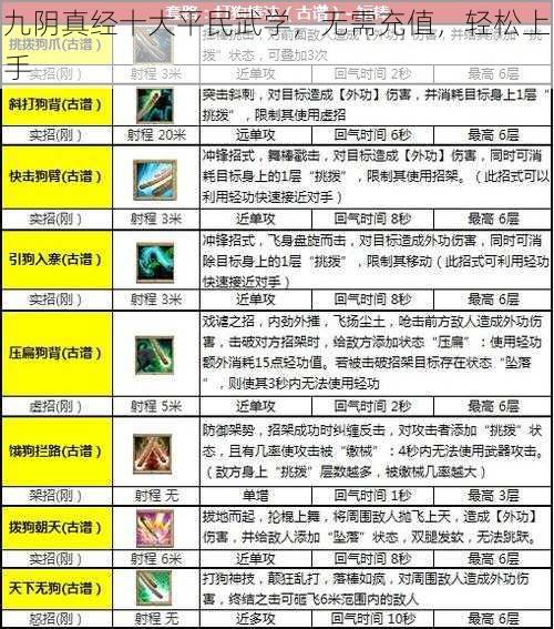 九阴真经十大平民武学，无需充值，轻松上手