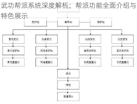 武功帮派系统深度解析：帮派功能全面介绍与特色展示