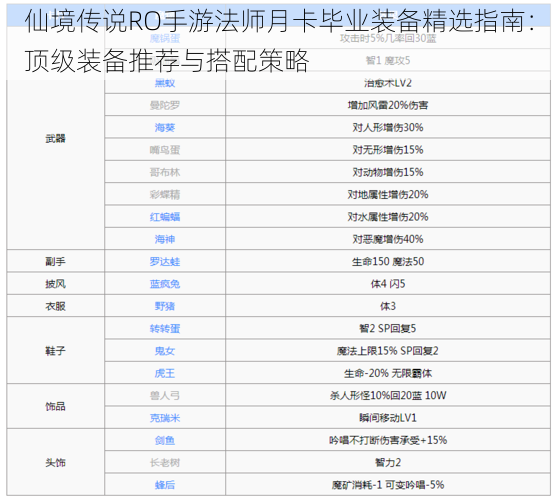 仙境传说RO手游法师月卡毕业装备精选指南：顶级装备推荐与搭配策略