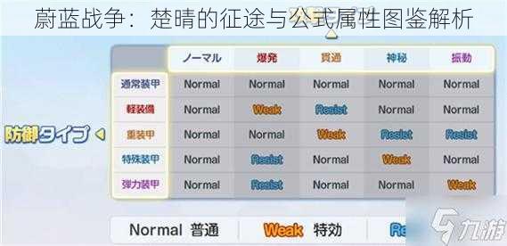 蔚蓝战争：楚晴的征途与公式属性图鉴解析