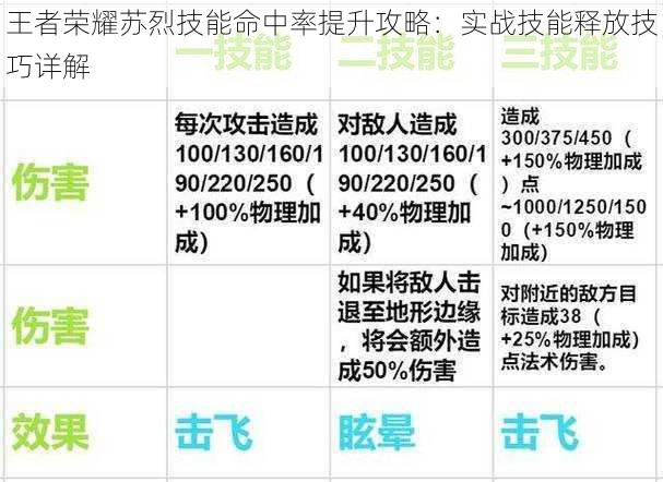 王者荣耀苏烈技能命中率提升攻略：实战技能释放技巧详解