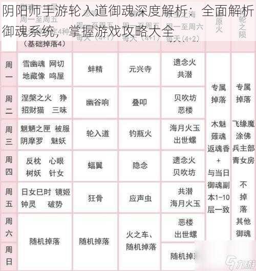 阴阳师手游轮入道御魂深度解析：全面解析御魂系统，掌握游戏攻略大全