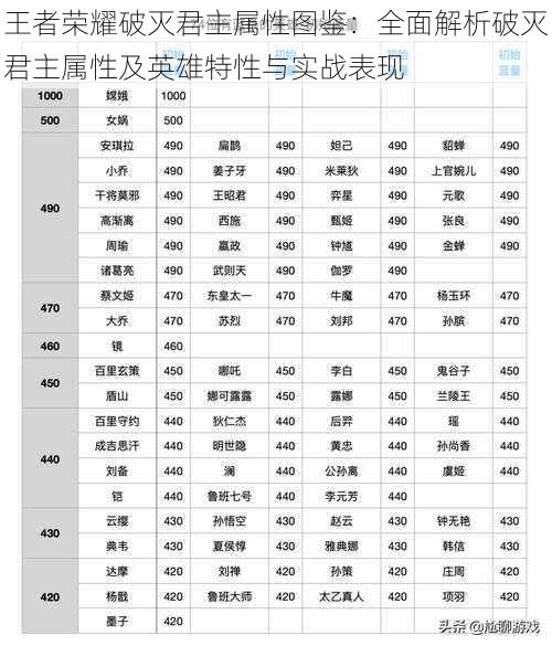 王者荣耀破灭君主属性图鉴：全面解析破灭君主属性及英雄特性与实战表现