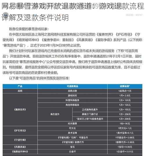 网易暴雪游戏开放退款通道：游戏退款流程详解及退款条件说明