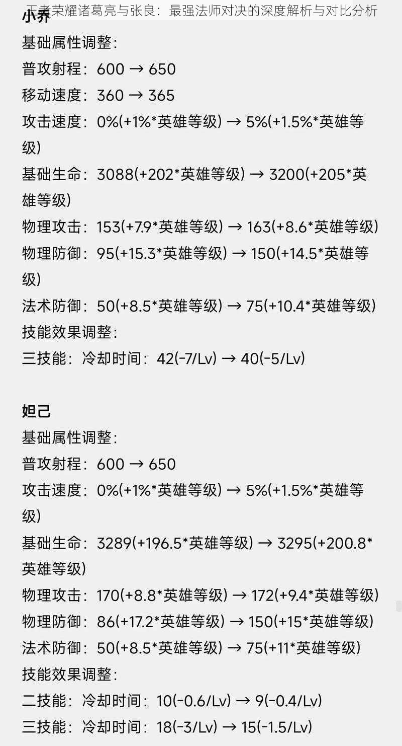 王者荣耀诸葛亮与张良：最强法师对决的深度解析与对比分析