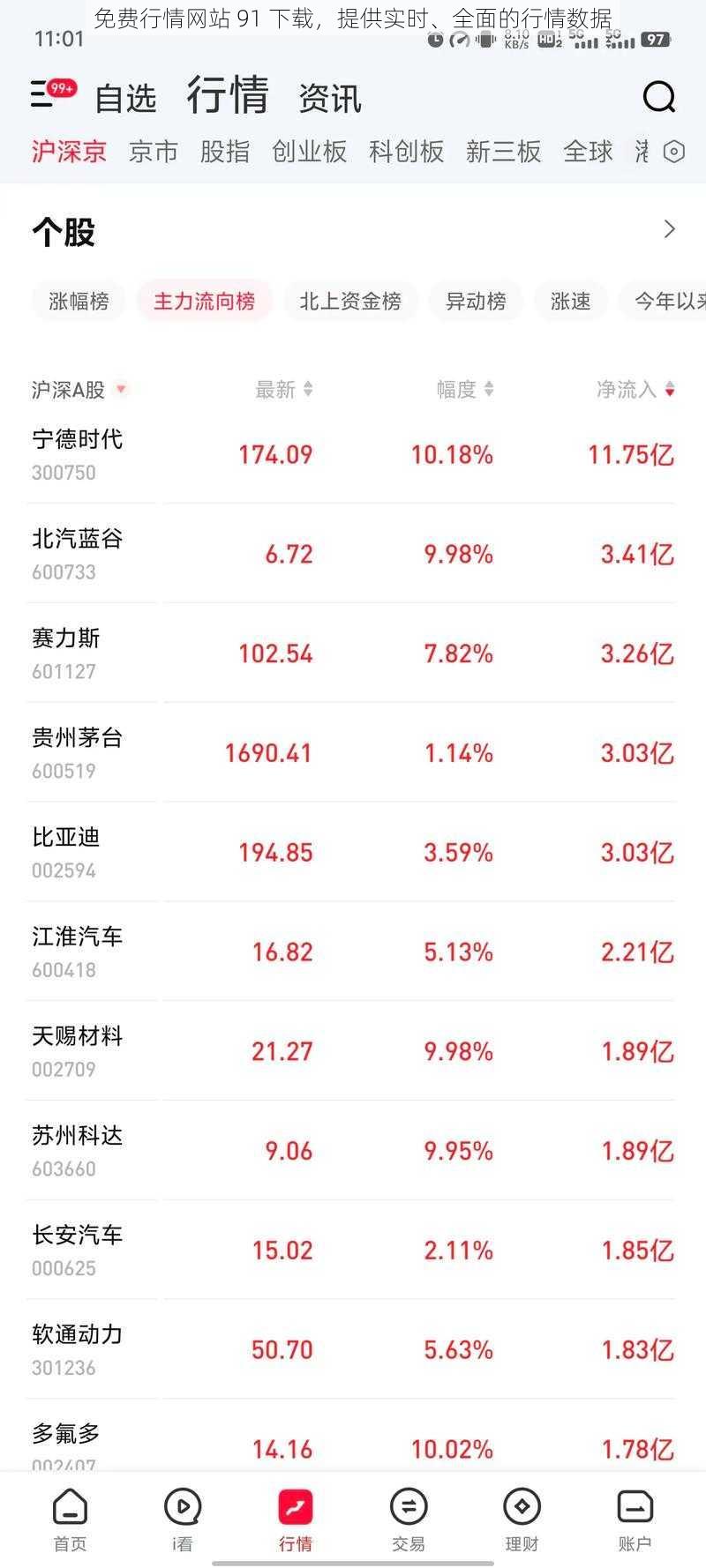 免费行情网站 91 下载，提供实时、全面的行情数据