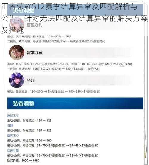 王者荣耀S12赛季结算异常及匹配解析与公告：针对无法匹配及结算异常的解决方案及措施