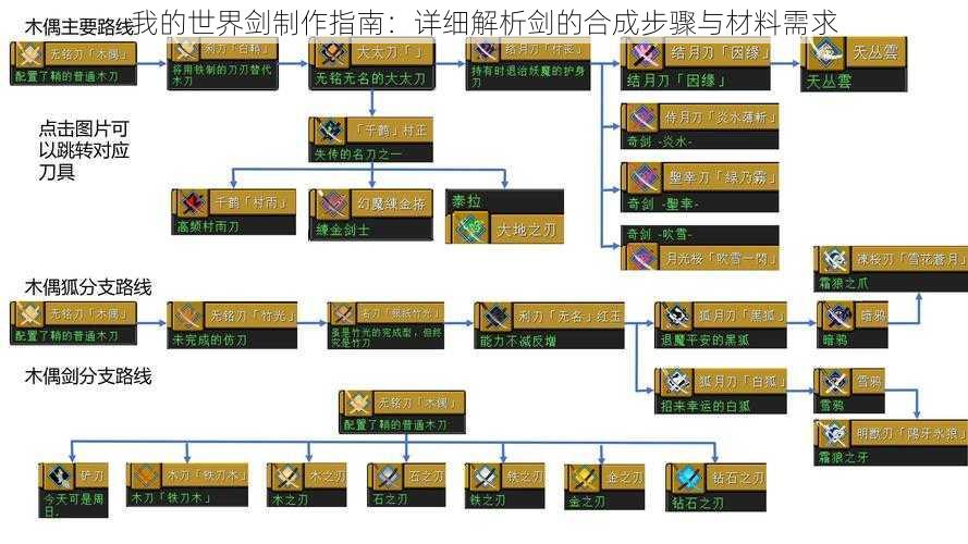 我的世界剑制作指南：详细解析剑的合成步骤与材料需求