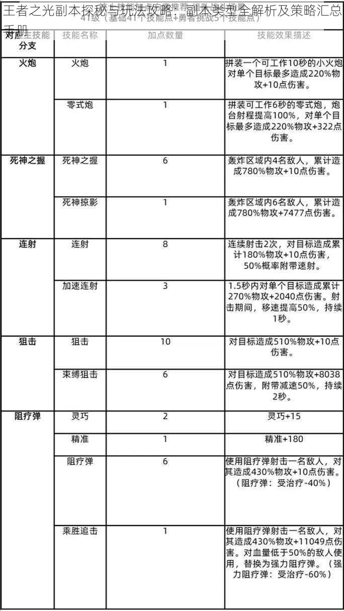 王者之光副本探秘与玩法攻略：副本类型全解析及策略汇总手册