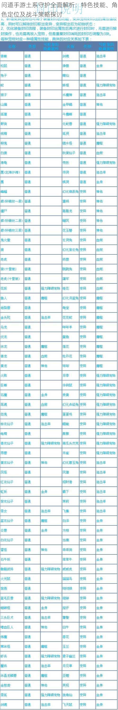 问道手游土系守护全面解析：特色技能、角色定位及战斗策略探讨