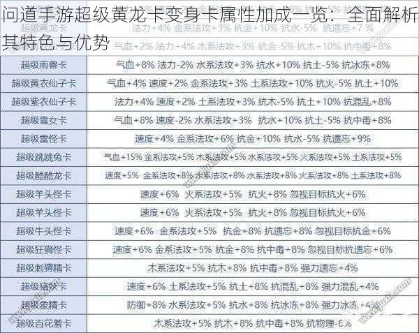 问道手游超级黄龙卡变身卡属性加成一览：全面解析其特色与优势