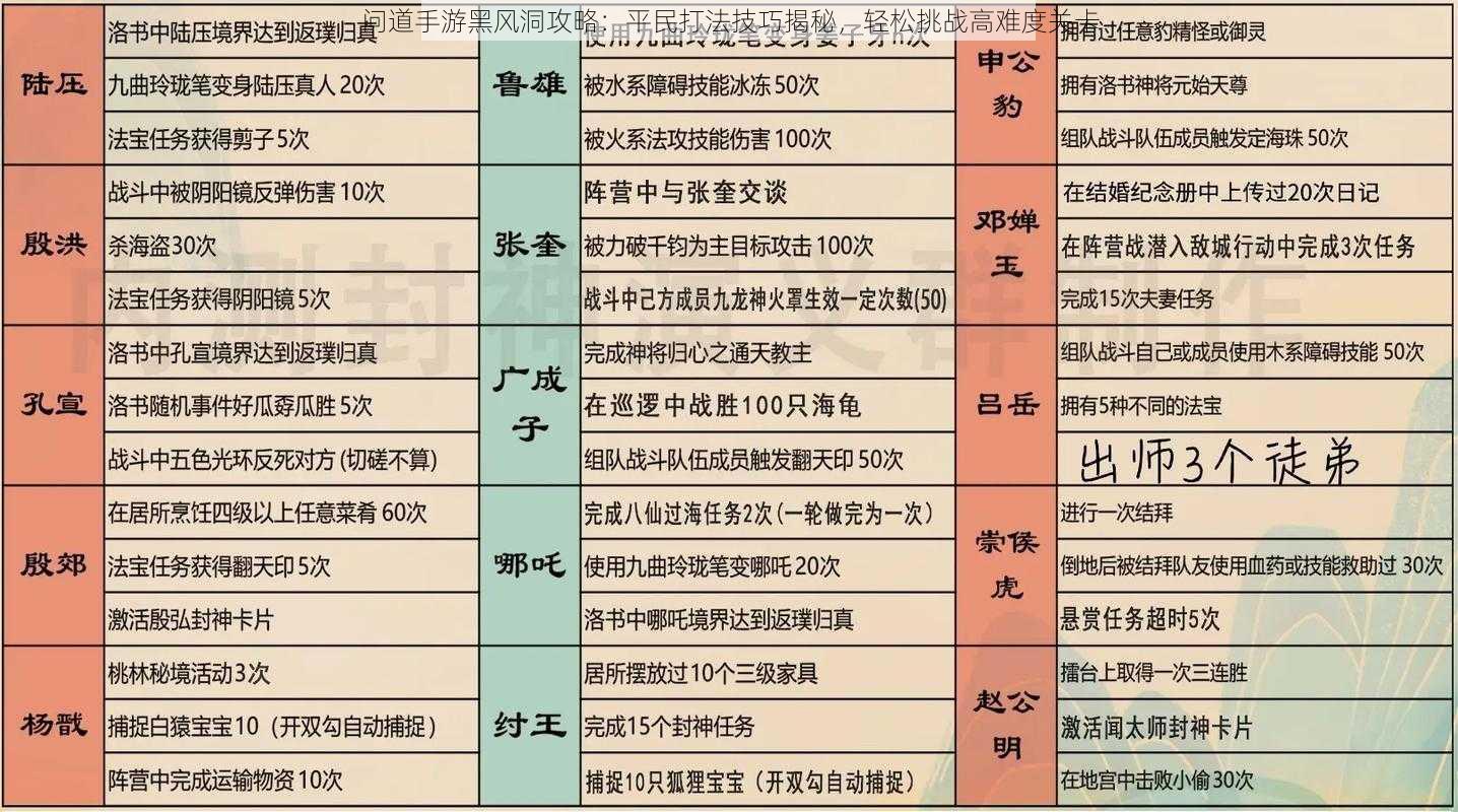 问道手游黑风洞攻略：平民打法技巧揭秘，轻松挑战高难度关卡