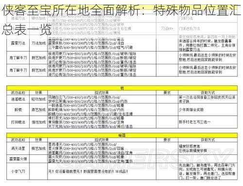 侠客至宝所在地全面解析：特殊物品位置汇总表一览