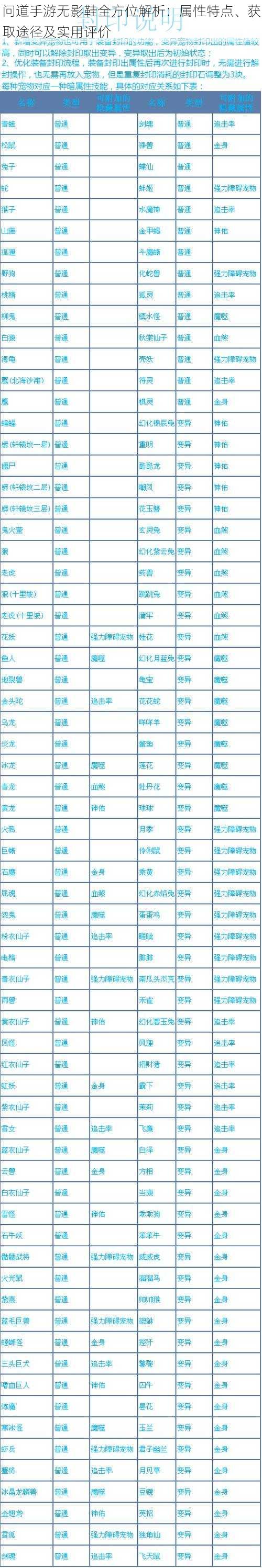 问道手游无影鞋全方位解析：属性特点、获取途径及实用评价