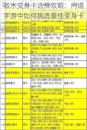 敏水变身卡选择攻略：问道手游中如何挑选最佳变身卡