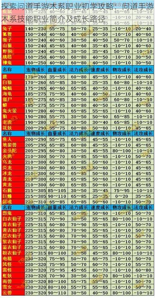 探索问道手游木系职业初学攻略：问道手游木系技能职业简介及成长路径