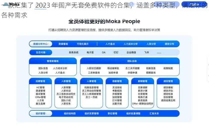 一款汇集了 2023 年国产无套免费软件的合集，涵盖多种类型，满足你的各种需求