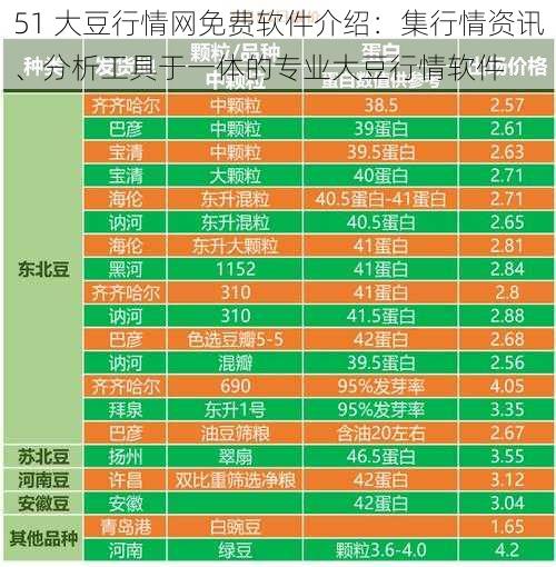 51 大豆行情网免费软件介绍：集行情资讯、分析工具于一体的专业大豆行情软件