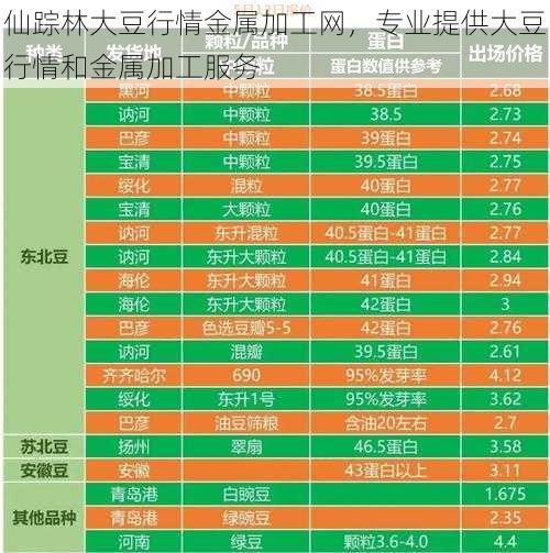 仙踪林大豆行情金属加工网，专业提供大豆行情和金属加工服务