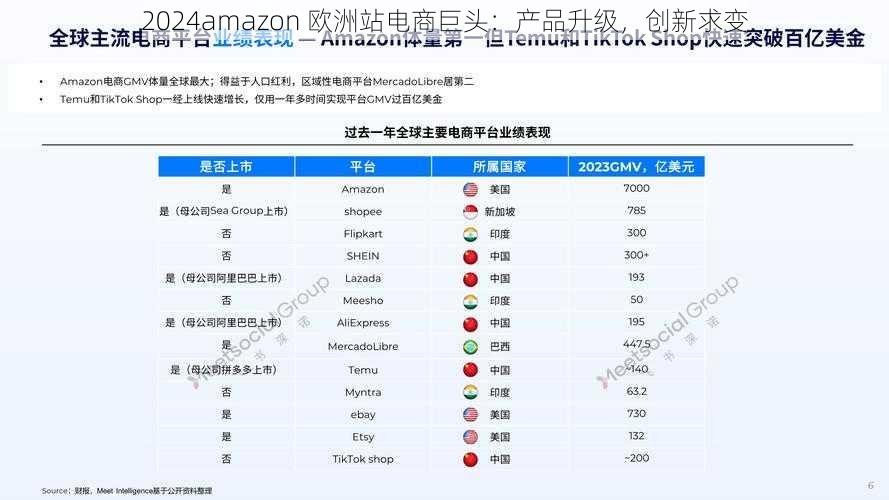 2024amazon 欧洲站电商巨头：产品升级，创新求变