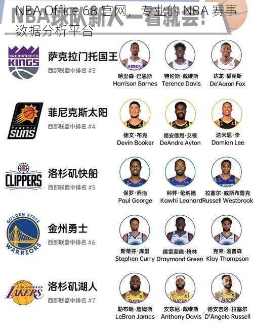 NBA Office 68 官网，专业的 NBA 赛事数据分析平台