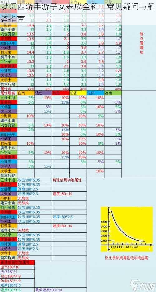 梦幻西游手游子女养成全解：常见疑问与解答指南