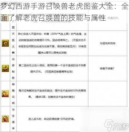 梦幻西游手游召唤兽老虎图鉴大全：全面了解老虎召唤兽的技能与属性