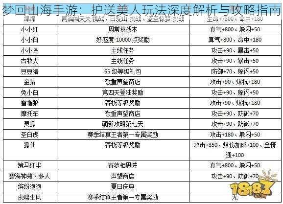 梦回山海手游：护送美人玩法深度解析与攻略指南