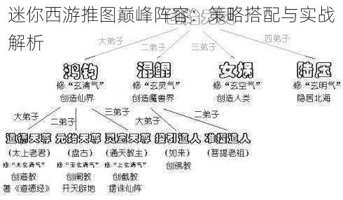 迷你西游推图巅峰阵容：策略搭配与实战解析