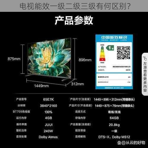 电视能效一级二级三级有何区别？