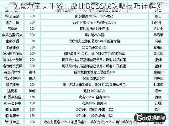 《魔力宝贝手游：路比BOSS战攻略技巧详解》