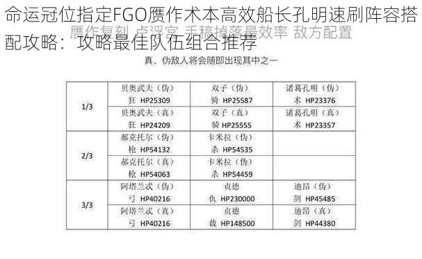 命运冠位指定FGO赝作术本高效船长孔明速刷阵容搭配攻略：攻略最佳队伍组合推荐