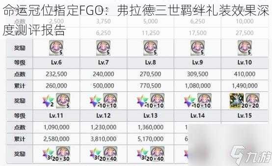 命运冠位指定FGO：弗拉德三世羁绊礼装效果深度测评报告