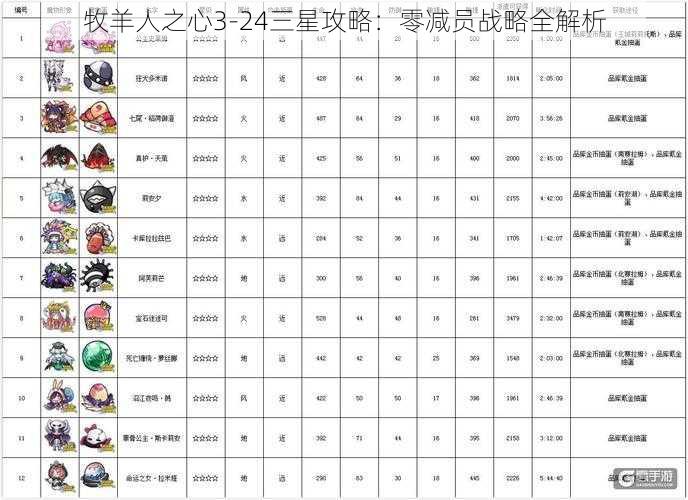 牧羊人之心3-24三星攻略：零减员战略全解析