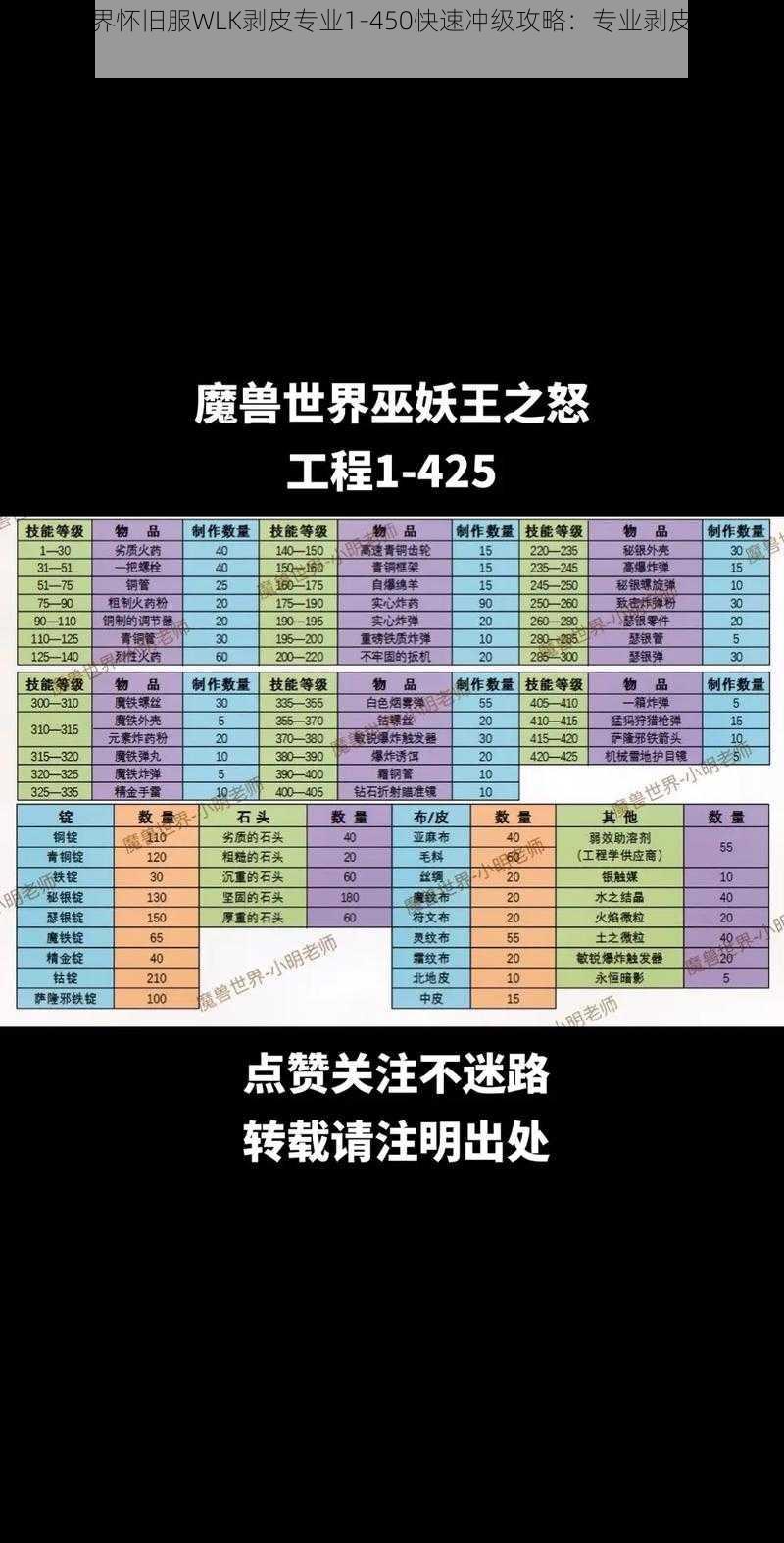 魔兽世界怀旧服WLK剥皮专业1-450快速冲级攻略：专业剥皮技能提升指南