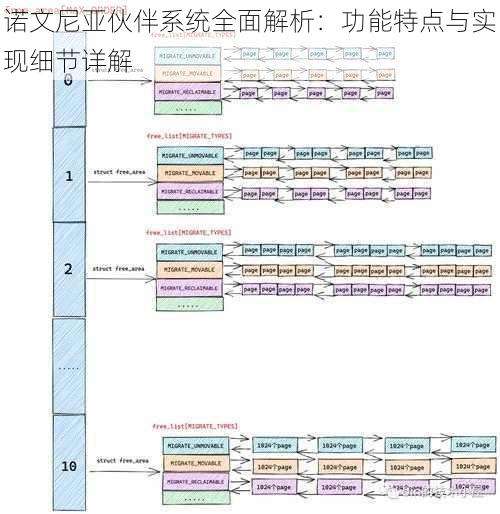 诺文尼亚伙伴系统全面解析：功能特点与实现细节详解