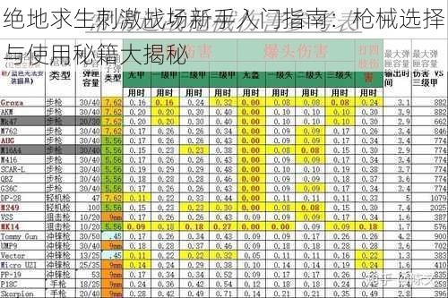 绝地求生刺激战场新手入门指南：枪械选择与使用秘籍大揭秘