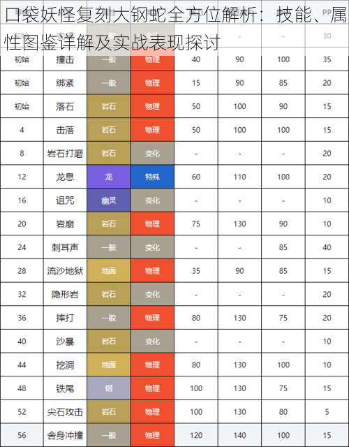 口袋妖怪复刻大钢蛇全方位解析：技能、属性图鉴详解及实战表现探讨