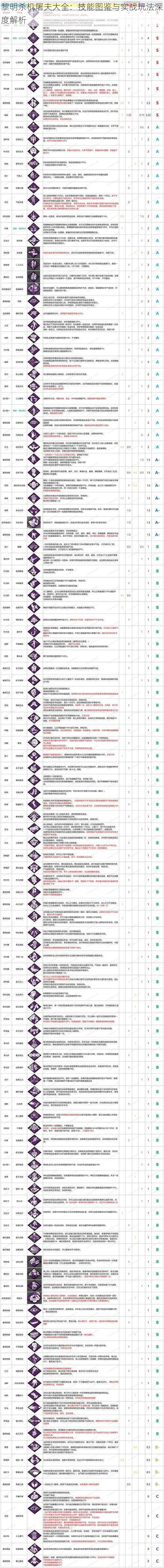 黎明杀机屠夫大全：技能图鉴与实战玩法深度解析