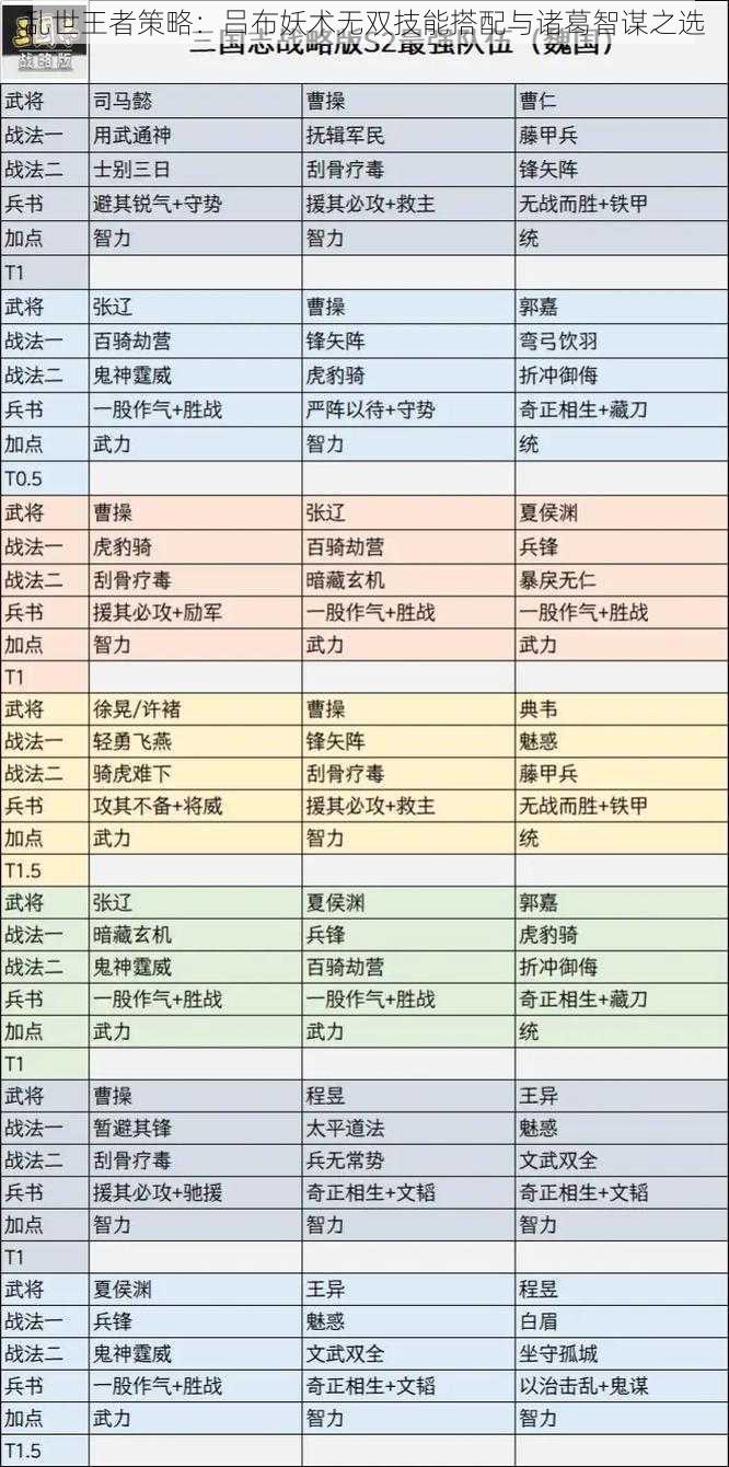 乱世王者策略：吕布妖术无双技能搭配与诸葛智谋之选